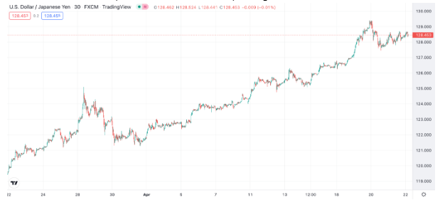Currency Point: Past the point of helpful, FP Markets