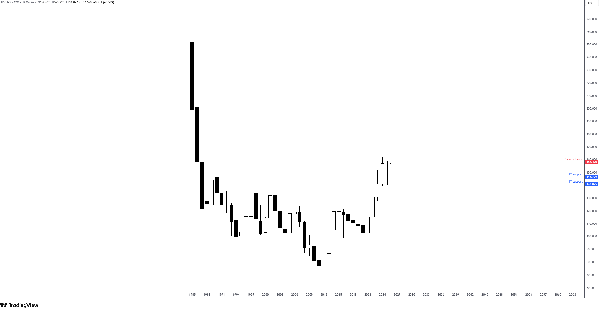 usd-jpy