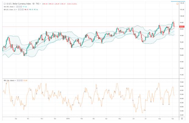 Currency Point: DXY me this, FP Markets