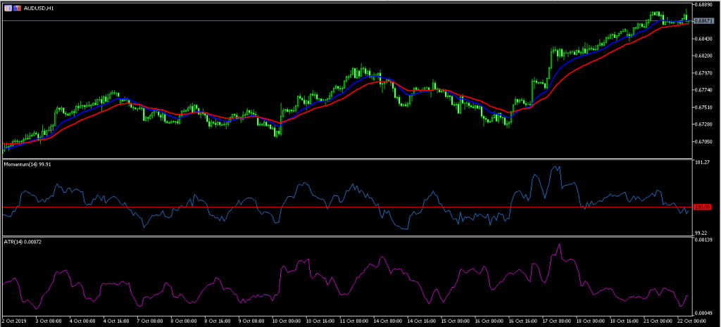 Loonie Rises as Bruised Trudeau Prepares to Form Minority Government 22/10/19, FP Markets