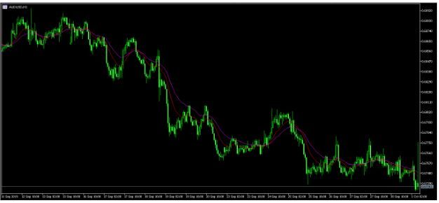DR 011019 Aussie Jumps After A Third Rate Cut From RBA 01/10/19, FP Markets