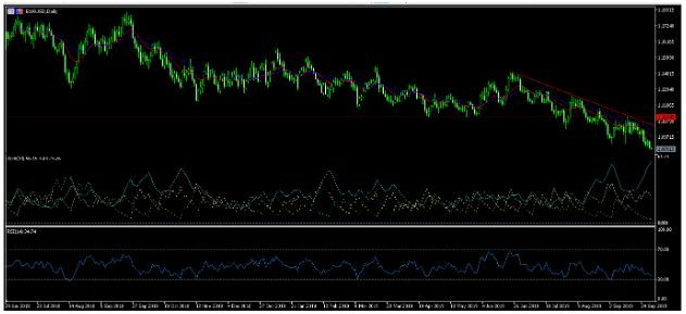 DR Euro 011019 Aussie Jumps After A Third Rate Cut From RBA 01/10/19, FP Markets
