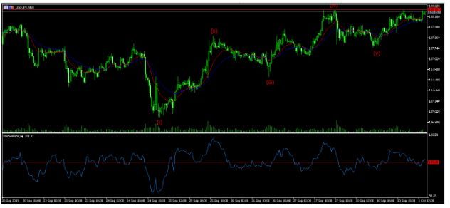 DR YEN 011019 Aussie Jumps After A Third Rate Cut From RBA 01/10/19, FP Markets