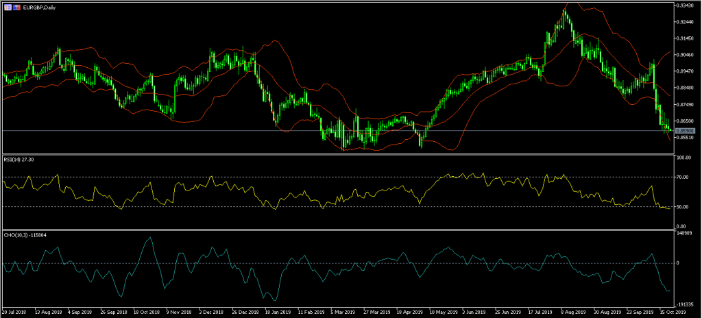 Loonie Rises as Bruised Trudeau Prepares to Form Minority Government 22/10/19, FP Markets