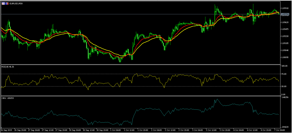 Aussie Falls Ahead of Fresh US-China Trade Talks 07/10/19, FP Markets