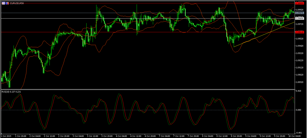 EUR USD2 Australian dollar jumps as US-China trade talks begin 10/10/19, FP Markets