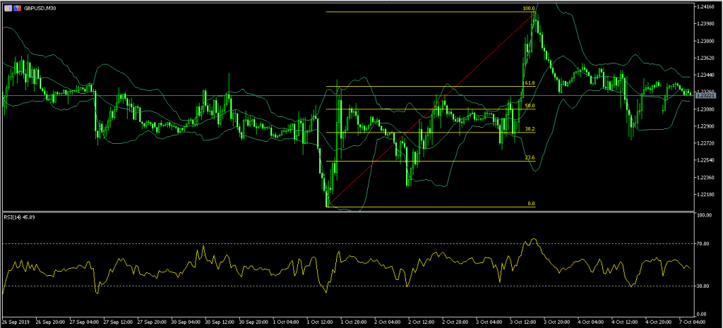 Aussie Falls Ahead of Fresh US-China Trade Talks 07/10/19, FP Markets
