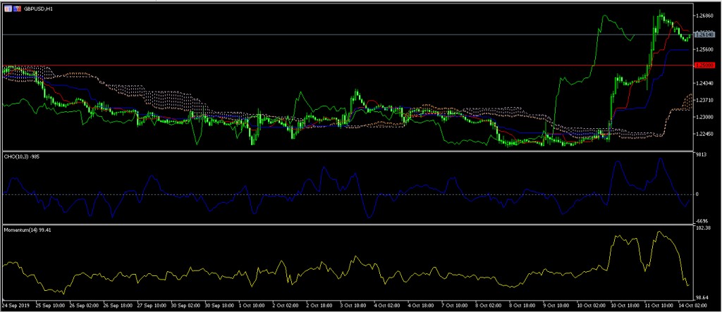 GBP USD4 Australian Dollar Falls as Chinese Imports Slide 14/10/19, FP Markets