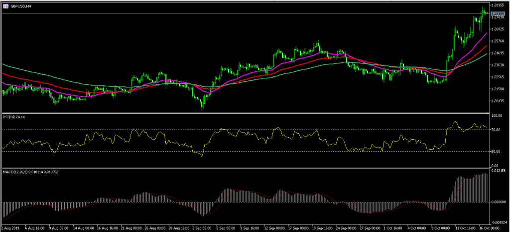 GBP USD5 Aussie Rises, Stocks Fall After Mixed Jobs Numbers 17/10/19, FP Markets