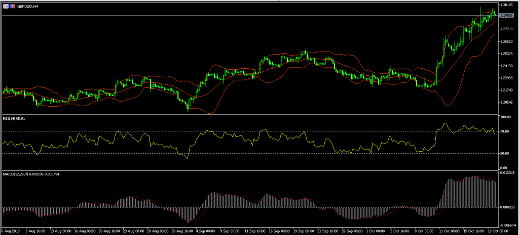 GBP USD6 Japanese Yen Falls as Exports Decline for 10th Straight Month 21/10/19, FP Markets