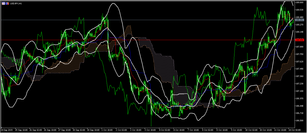 USD JPY1 Australian Dollar Falls as Chinese Imports Slide 14/10/19, FP Markets