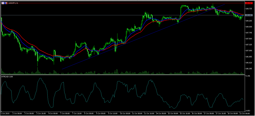 USD JPY2 Japanese Yen Falls as Exports Decline for 10th Straight Month 21/10/19, FP Markets