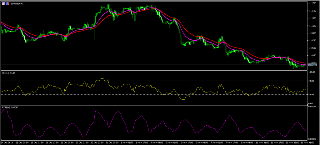 EUR USD 1 Kiwi Jumps After Surprise Interest Rates Decision by RBNZ 13/11/19, FP Markets