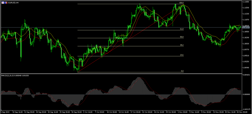 EUR USD 5 Australia Stocks Tank as Markets React to Latest Westpac Crisis 21/11/19, FP Markets