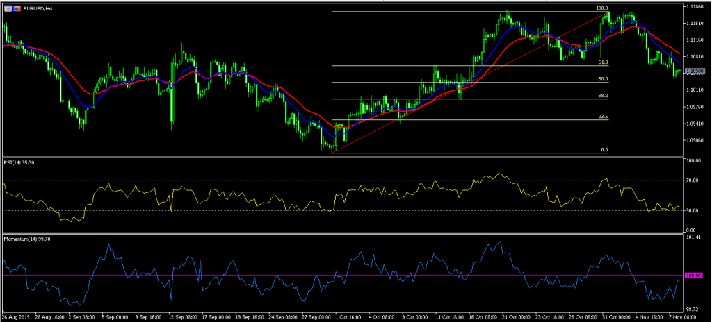 AUD and Australian Stocks Fall on Trade Fears 8/11/19, FP Markets