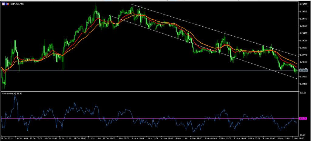 GBP USD8 Australian Dollar Declines on Strong Trade Data 7/11/19, FP Markets