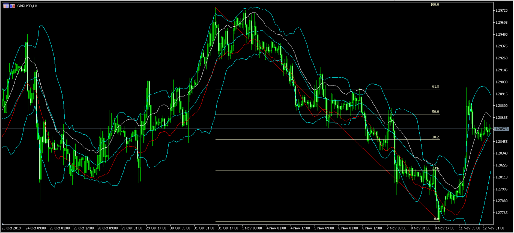 Aussie Falls as Trade Concerns Rise 12/11/19, FP Markets
