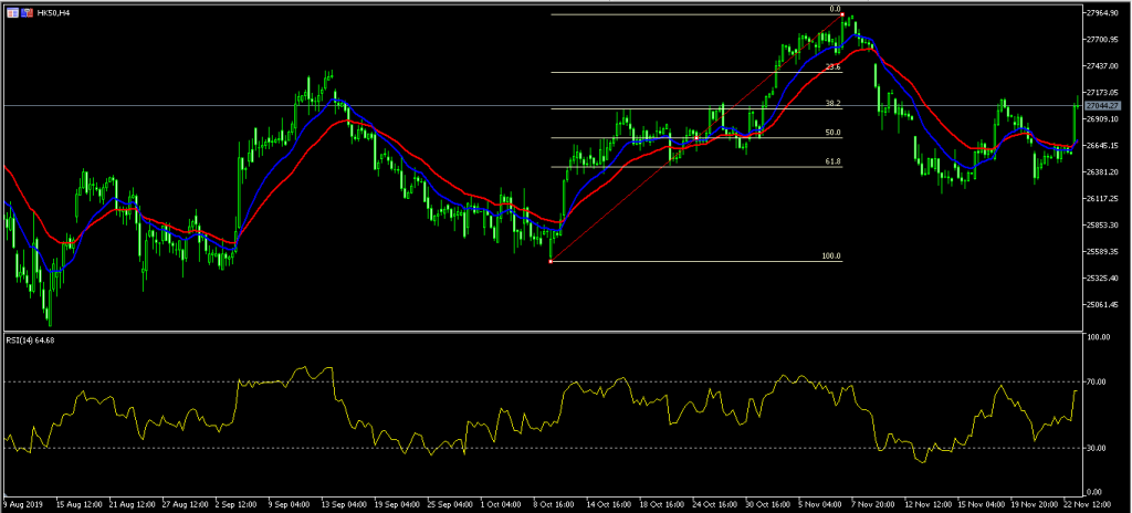 HK50 1 Kiwi Jumps on Positive Q3 Retail Sales Data 26/11/19, FP Markets
