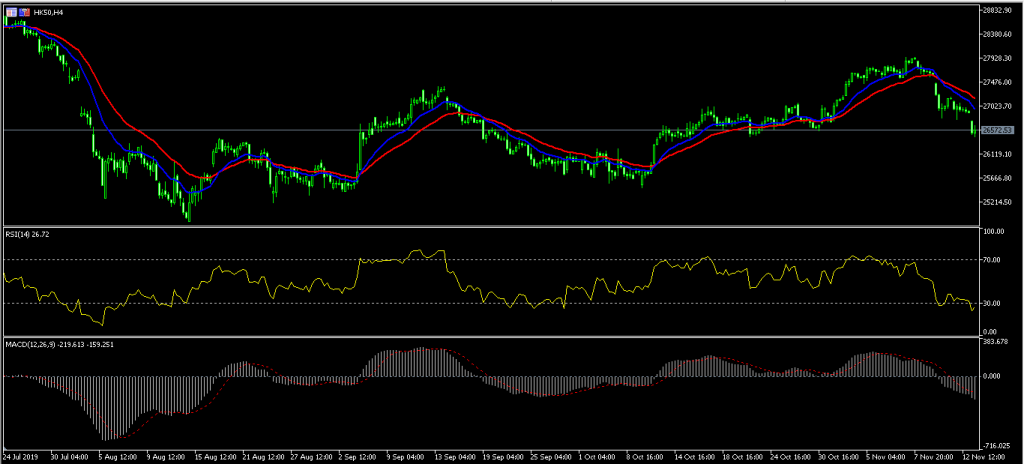 HK50 Kiwi Jumps After Surprise Interest Rates Decision by RBNZ 13/11/19, FP Markets