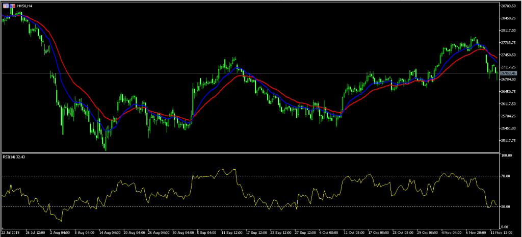 Aussie Falls as Trade Concerns Rise 12/11/19, FP Markets