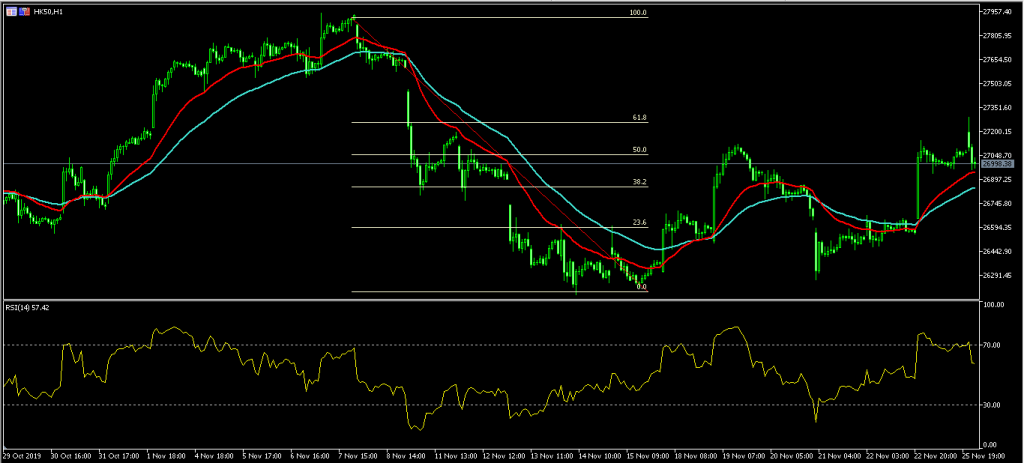 Hang Seng1 Kiwi Jumps on Positive Q3 Retail Sales Data 26/11/19, FP Markets