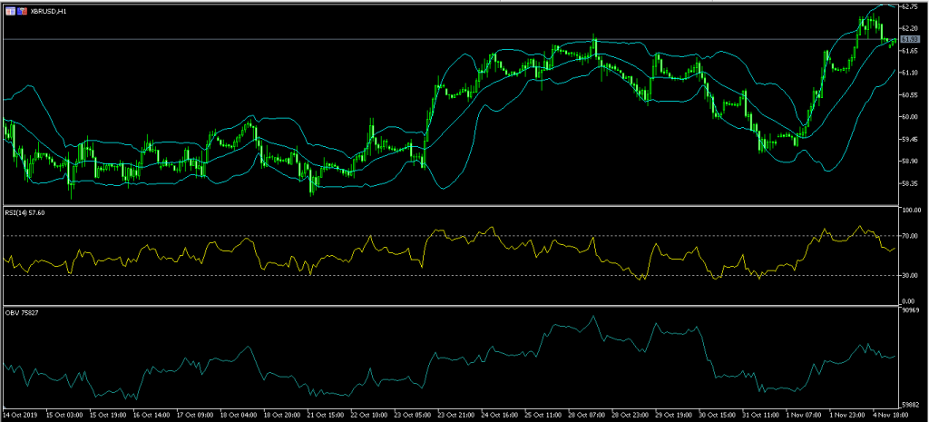 Australian dollar rises following RBA rates decision 5/11/19, FP Markets
