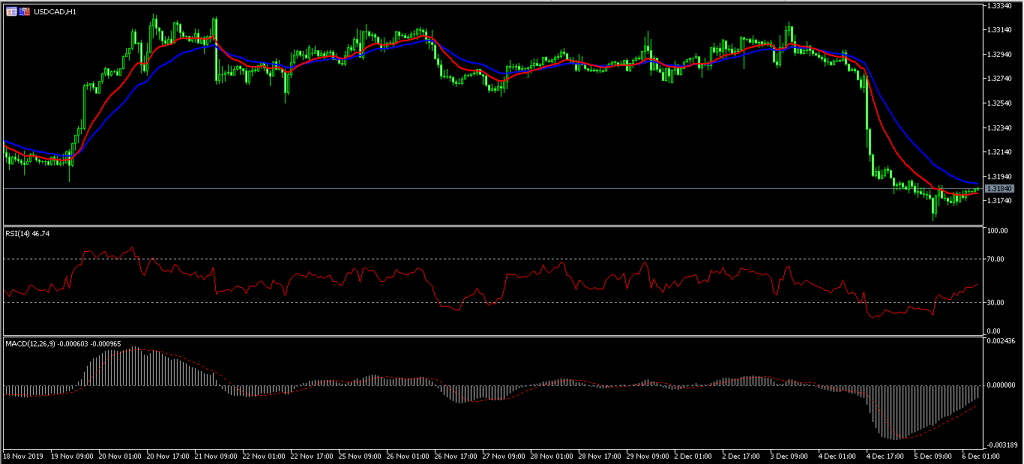 USD CAD3 Japanese Yen Gains as Shinzo Abe Launches $121 Billion Stimulus 06/12/19, FP Markets