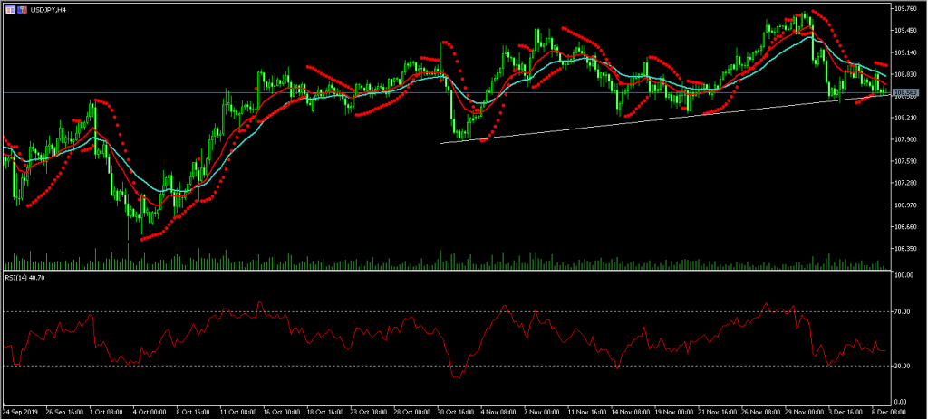 Aussie Drops against the USD on Positive NFP Data 09/12/19, FP Markets