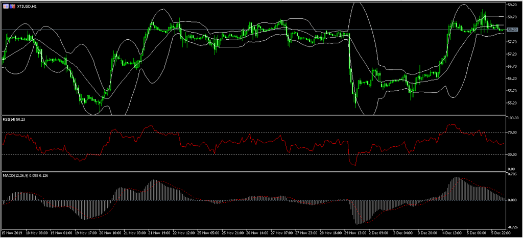 XTI USD5 Japanese Yen Gains as Shinzo Abe Launches $121 Billion Stimulus 06/12/19, FP Markets