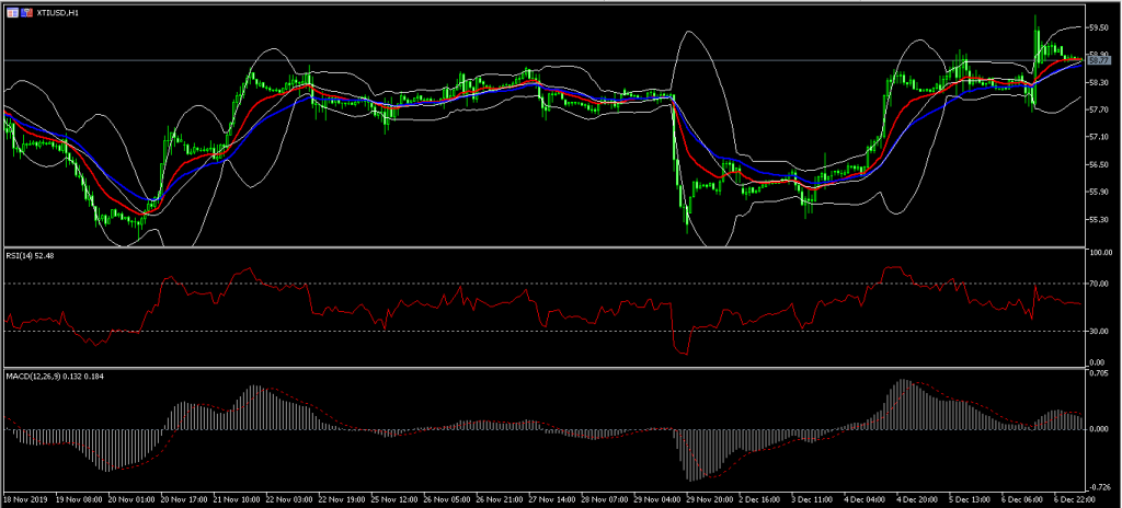 Aussie Drops against the USD on Positive NFP Data 09/12/19, FP Markets