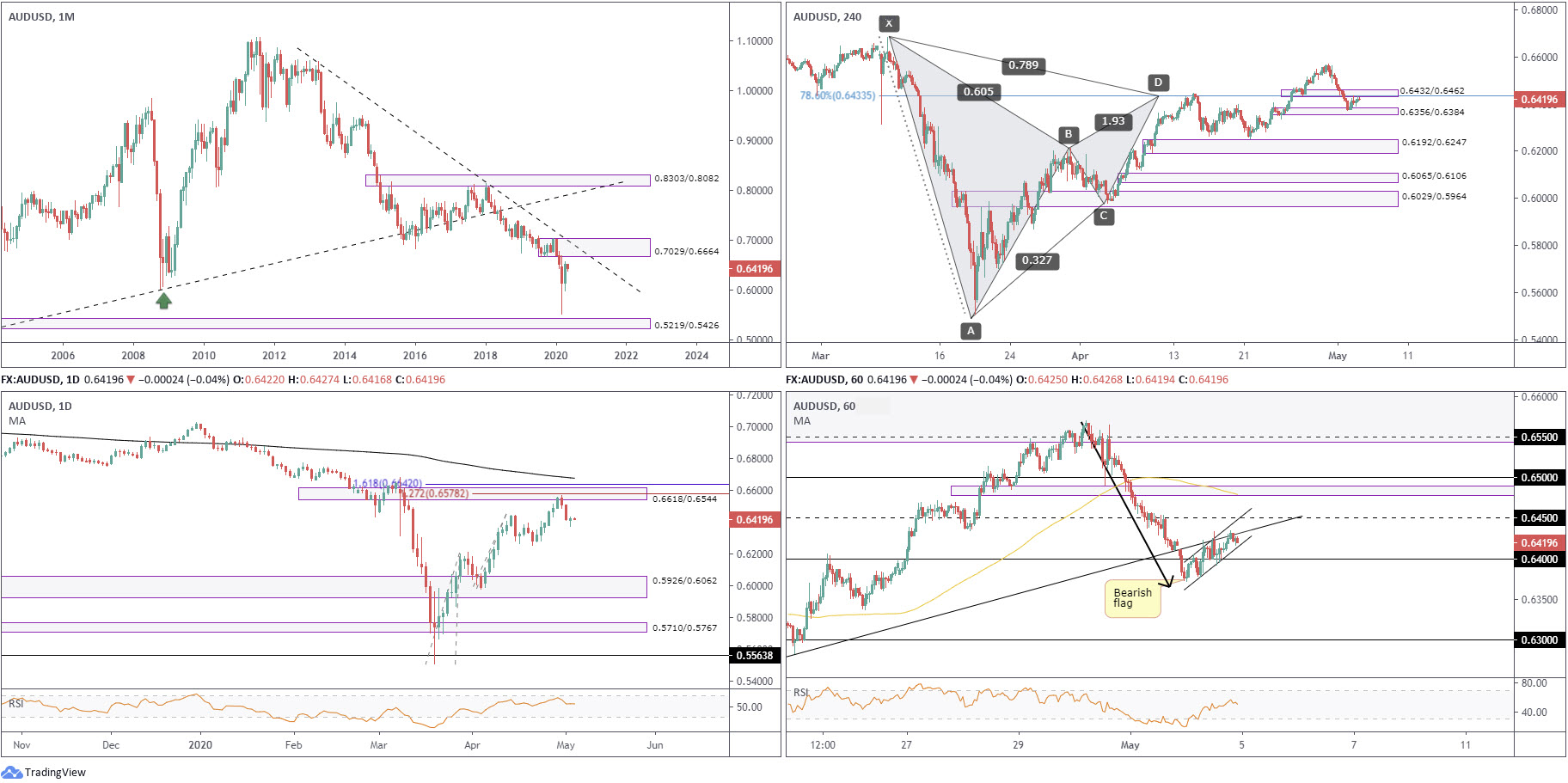May 5th 2020: Greenback Stages Strong Comeback and Regains Footing North of 99.00, FP Markets