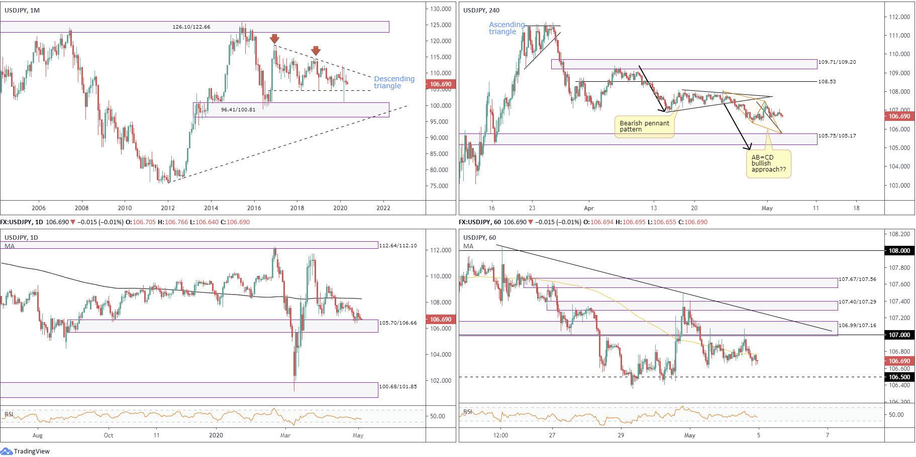 May 5th 2020: Greenback Stages Strong Comeback and Regains Footing North of 99.00, FP Markets