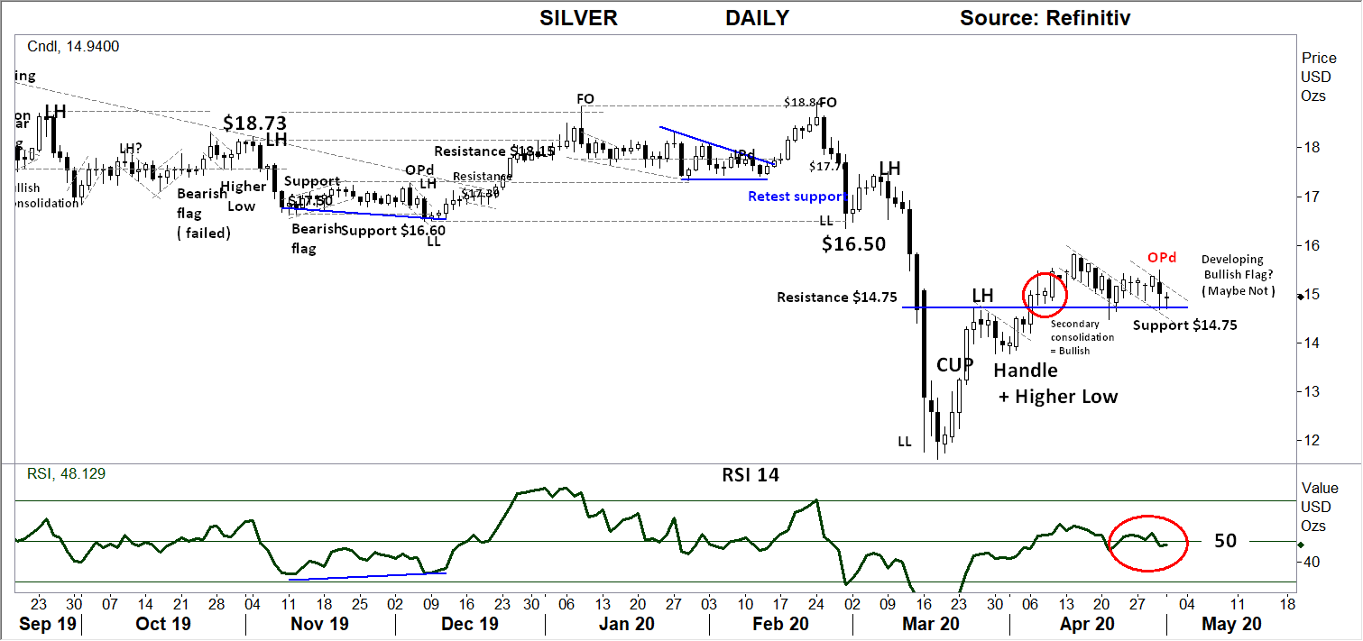 Black and White Technical Report: The Week Beginning 03/05/2020, FP Markets