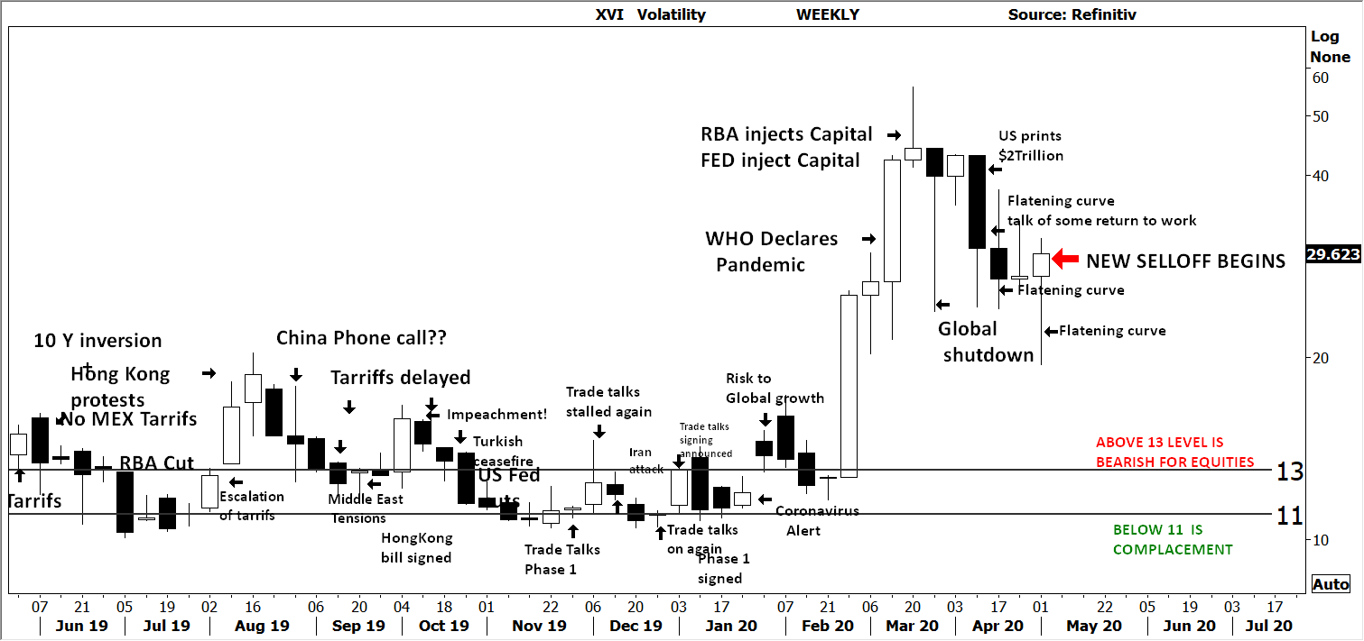 Black and White Technical Report: The Week Beginning 03/05/2020, FP Markets